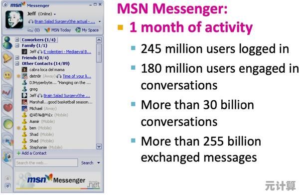 了解MSN的含义与多样用途：现代通信工具的关键解析