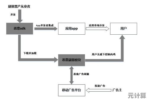 暴风影院观影体验优化：流媒体播放原理解析与高效方案揭秘