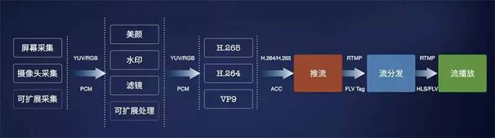 暴风影院观影体验优化：流媒体播放原理解析与高效方案揭秘