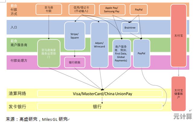 PayPal支付方式全解析：了解这一国际支付工具的工作原理