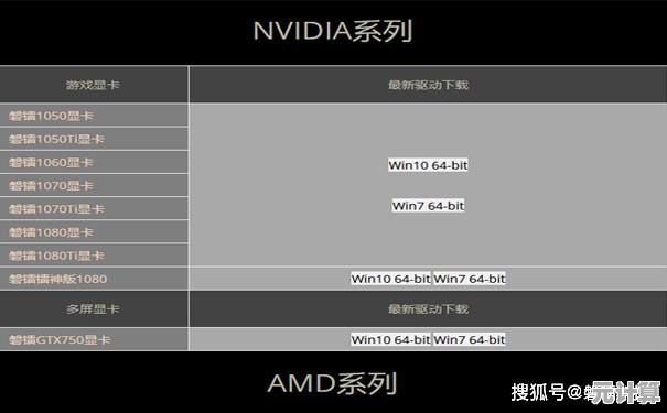 详解显卡驱动安装教程：从下载到配置的完整操作流程