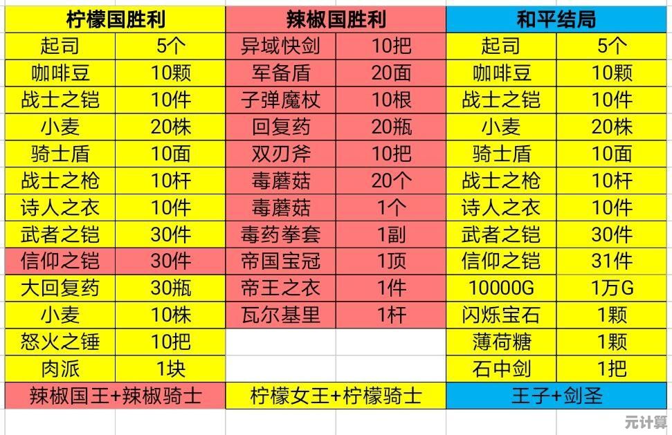 迷宫英雄银币攻略2025升级版：高效获取银锭的寻宝秘籍与心得