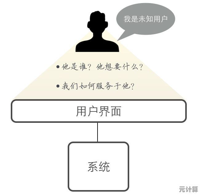 深入了解UID：用户身份识别的关键要素与实际作用