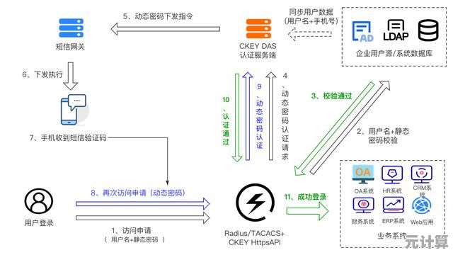 深入了解UID：用户身份识别的关键要素与实际作用