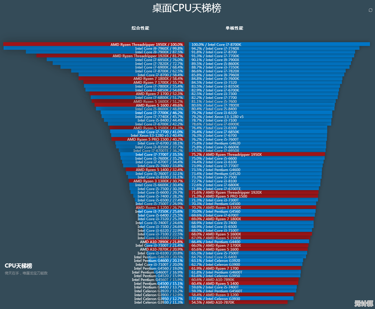 详解2011年英特尔移动处理器天梯图，助你精准挑选理想笔记本CPU
