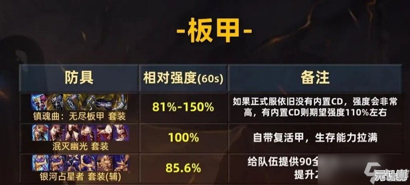 2025年DNF手游70级轻甲职业毕业装备全收录，搭配策略与版本趋势分析