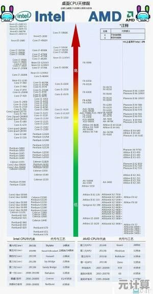 x5560处理器天梯图全面剖析：性能对比与实用选购建议