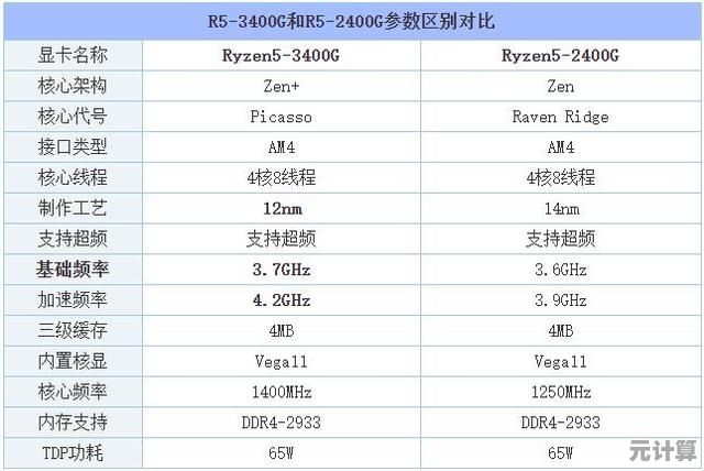 如何读懂主板型号天梯图？关键参数与对比方法一网打尽