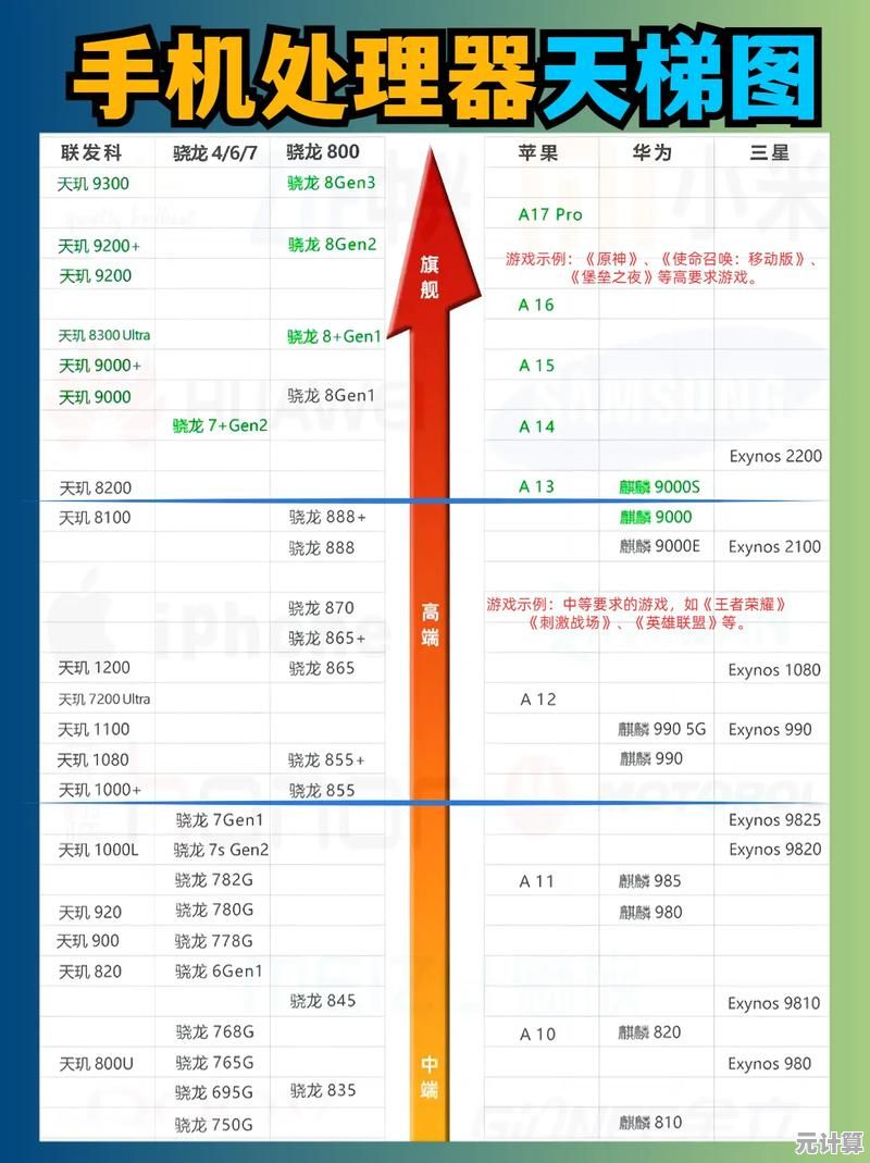 全面解读手机CPU天梯图：性能对比与选购技巧全攻略