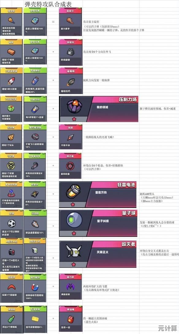 弹壳特攻队2025橙武合成全解析，打造你的终极神兵！