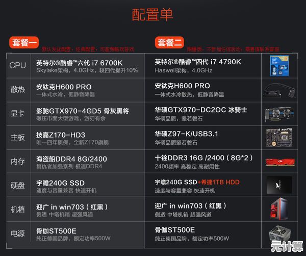 全面了解你的设备：实用技巧助你快速查询电脑配置信息