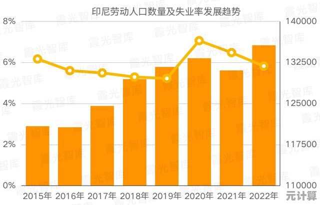 率土之滨新版本前期发展指南2025：少走弯路快速变强秘籍