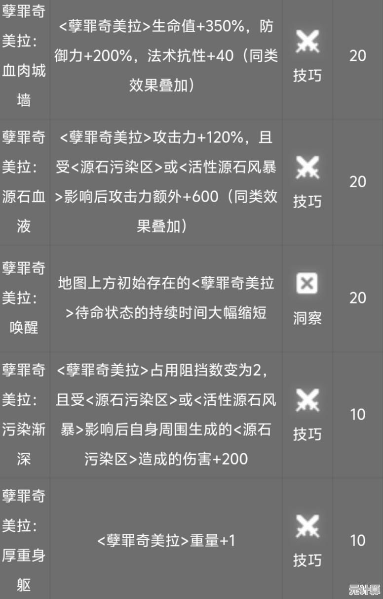 奇美拉碎心连刺2025全新技能形态进化实战指南
