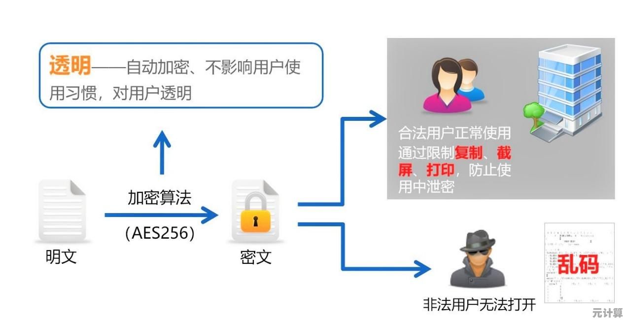 保障数据安全：电脑密码设置的关键步骤与专业知识