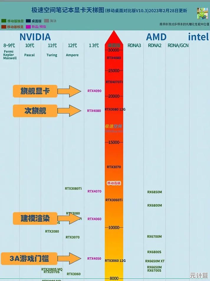 R620与R630显卡性能天梯图解析：全方位对比及选购指南