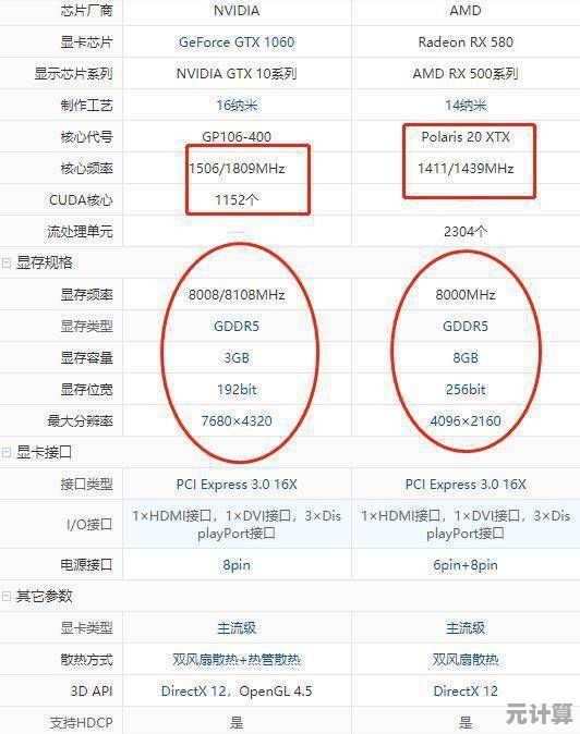 R620与R630显卡性能天梯图解析：全方位对比及选购指南
