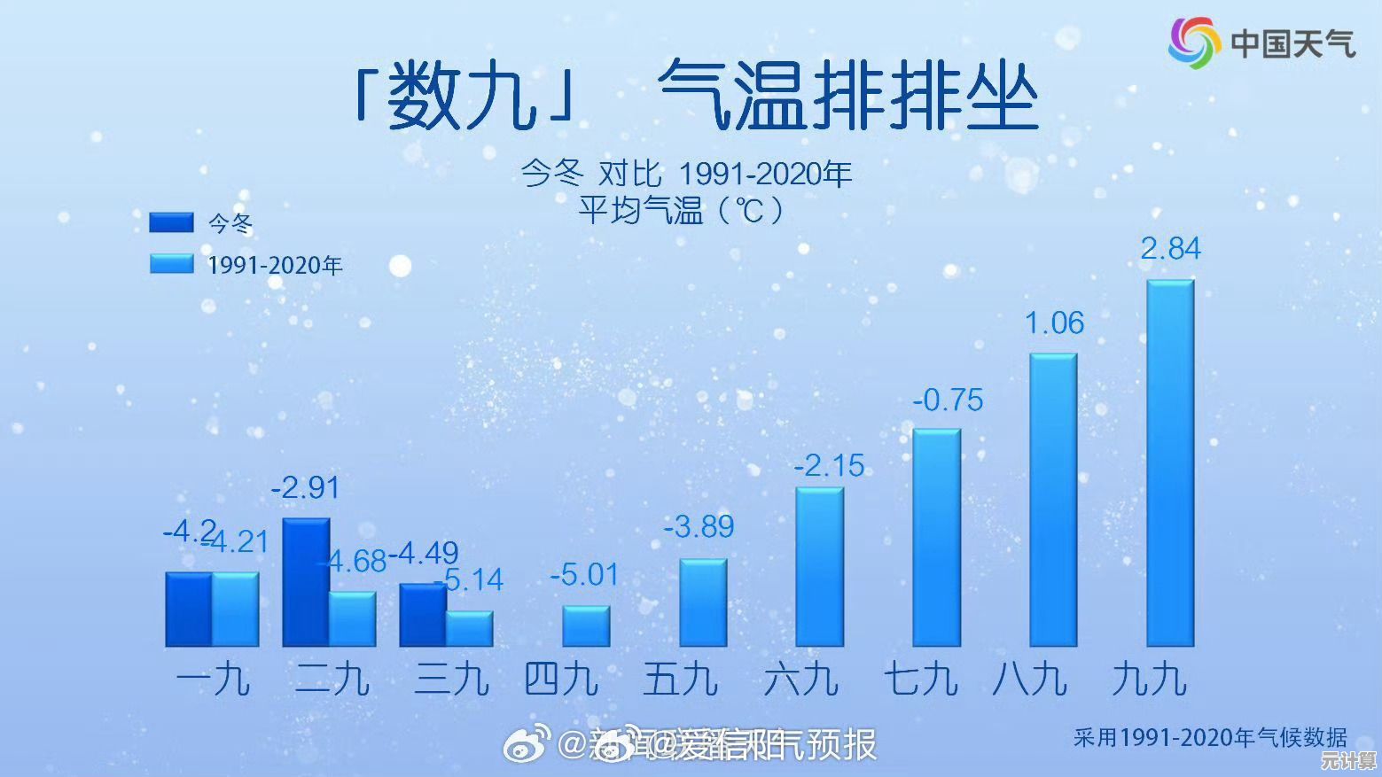 老话应验！2025秋分温度骤降，三九寒潮或创纪录，冬雪量引关注