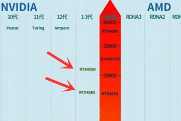 2023年2月移动显卡性能天梯图：笔记本GPU排行全面解析