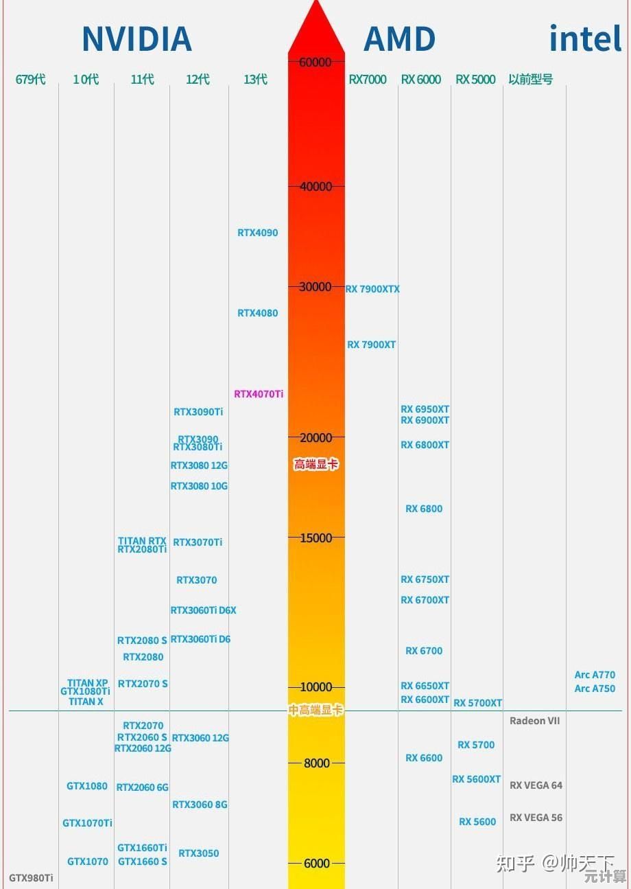 2023年2月移动显卡性能天梯图：笔记本GPU排行全面解析