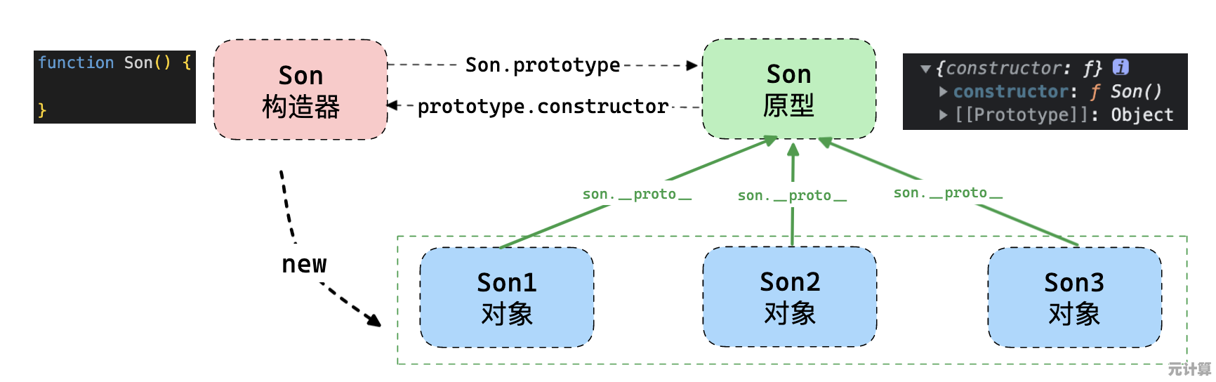 探索JavaScript的核心意义：简明介绍与多样化应用实例