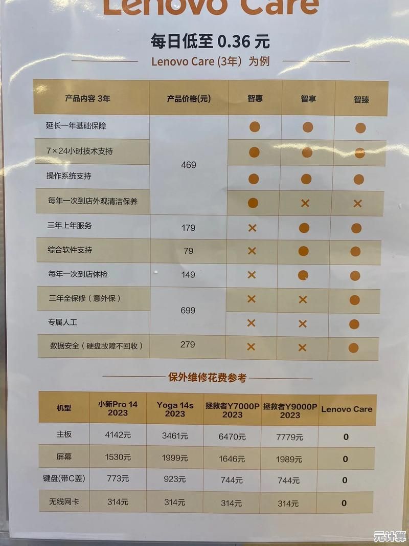 联想电脑售后重装系统是否会产生额外费用？