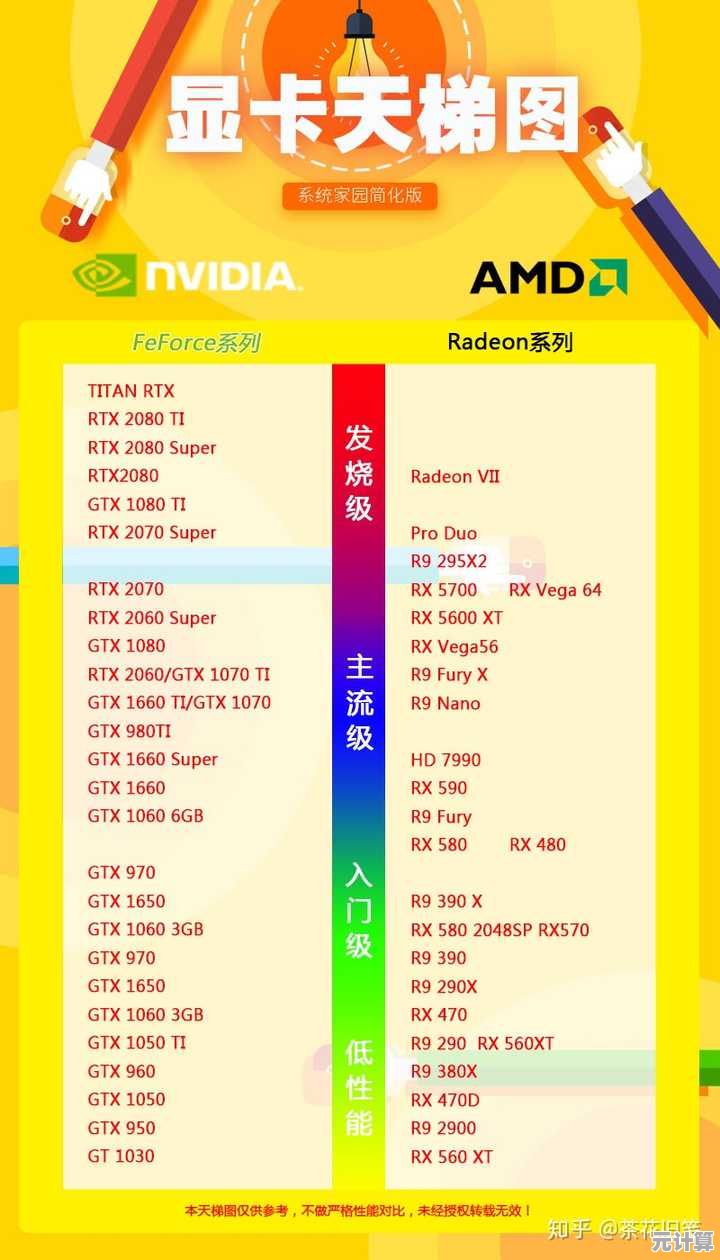 显卡选购指南：天梯图详析品牌性能，快速定位最适合型号！