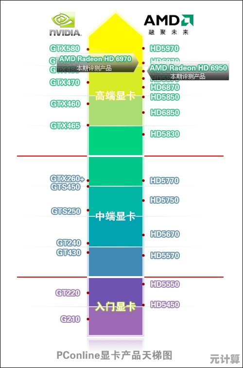 显卡选购指南：天梯图详析品牌性能，快速定位最适合型号！