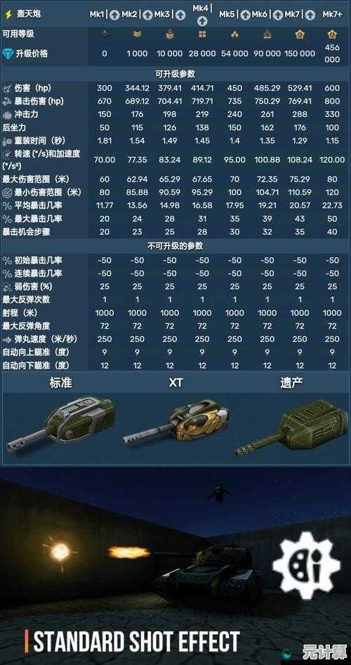 BDR G1B坦克2025配件升级策略，教你如何优化装填与瞄准性能！