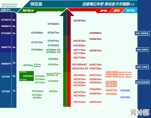 显卡天梯图解析：MX250性能深度评测与选购全攻略