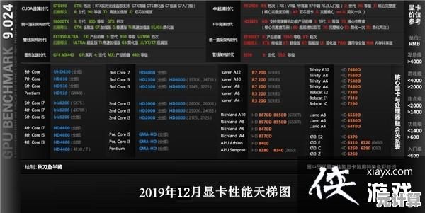 显卡天梯图解析：MX250性能深度评测与选购全攻略