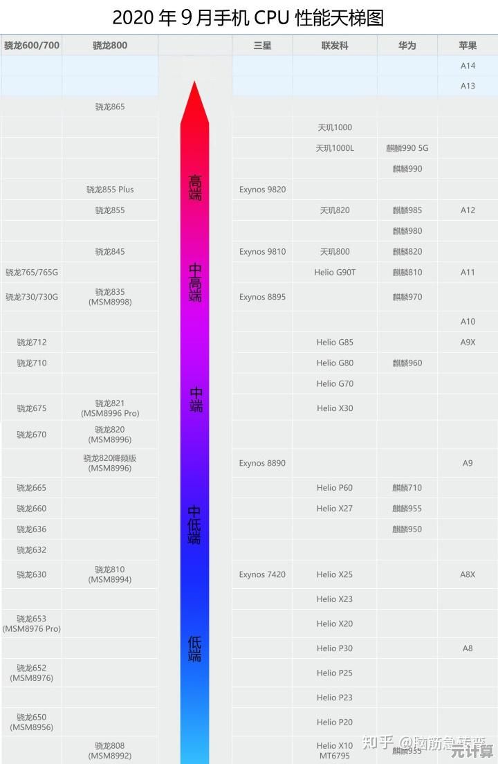 最新芯片天梯图高清发布：科技前沿一目了然，助你攀登技术高峰！