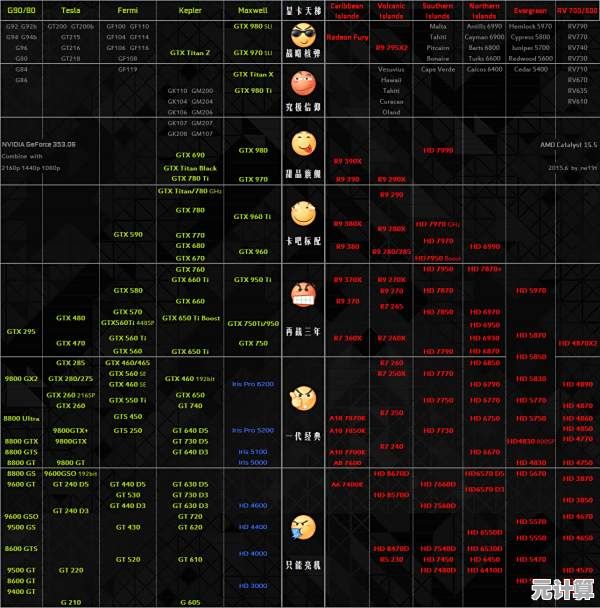 微星显卡天梯图全解析：专业选购指南与性能对比分析