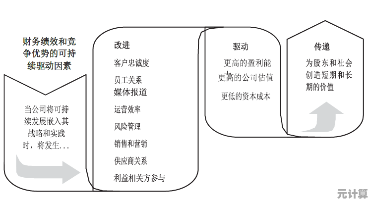 密钥延期策略：三步法有效延长密钥使用周期，强化系统安全防护