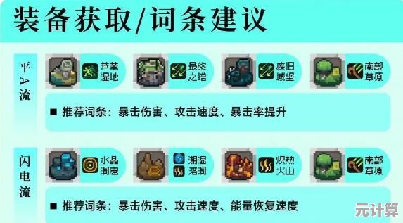 2025年刺客职业终极攻略：元气骑士新作技能升级路线与实战操作精髓