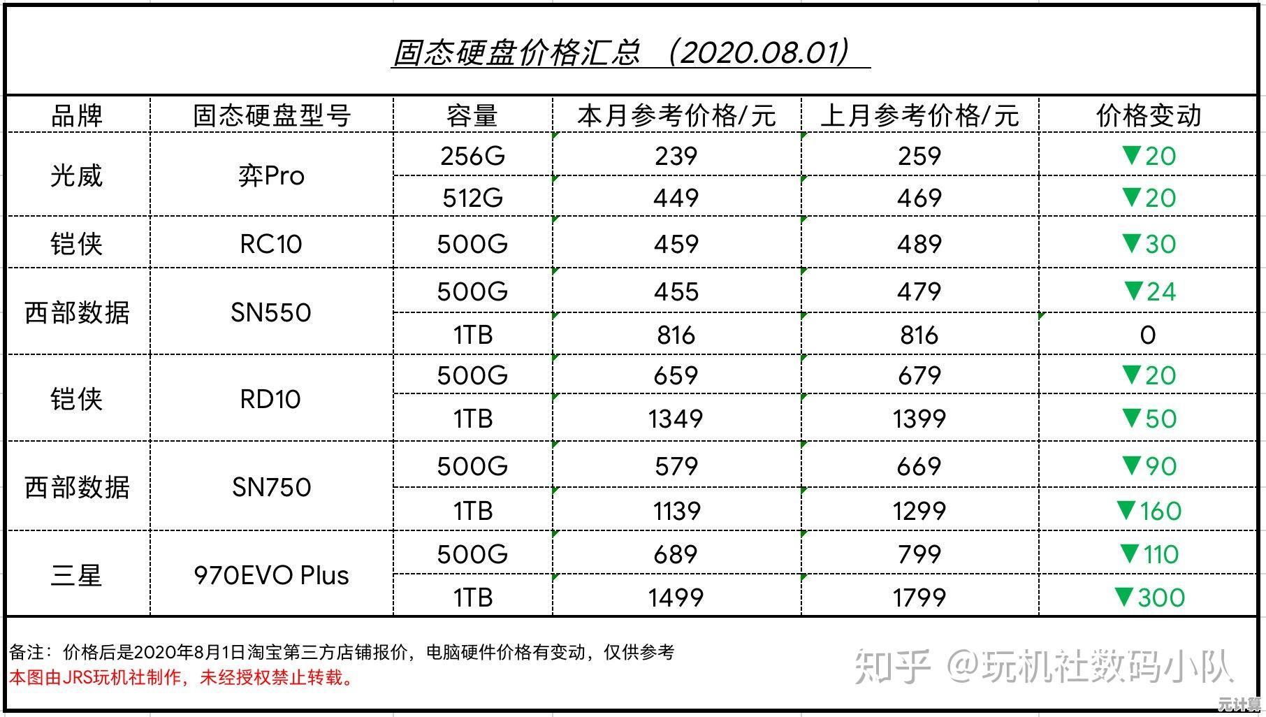 2024年显卡选购全指南：关键参数解析与个性化配置推荐