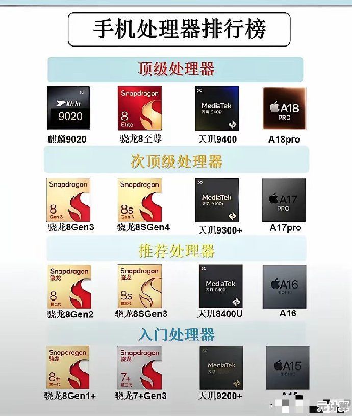 手机处理器性能天梯图发布，全面解析主流芯片实力对比