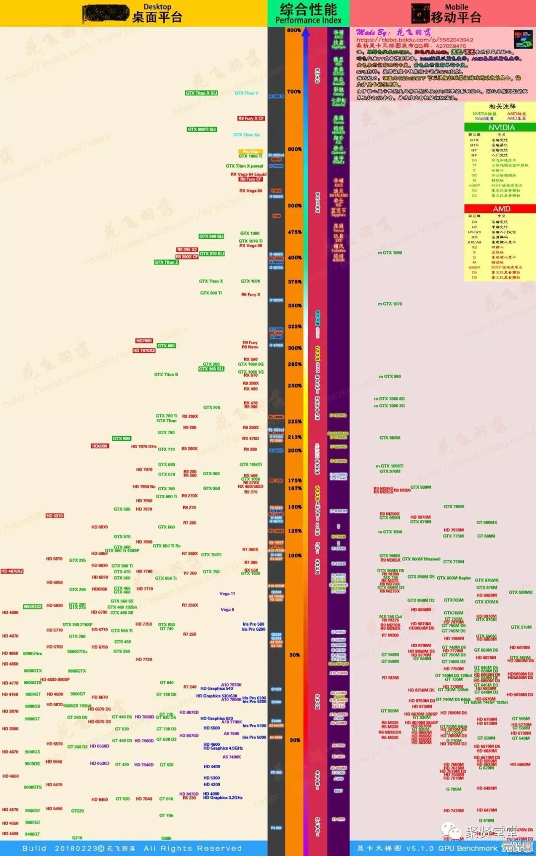 全面解读英特尔第十代处理器天梯图：助你精准选购高性能CPU