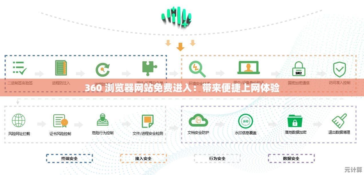 全方位网址导航360，助您畅游精彩纷呈的互联网天地，精准便捷