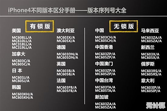 解锁苹果产品信息查询技巧：通过序列号全面掌握设备详情与来源