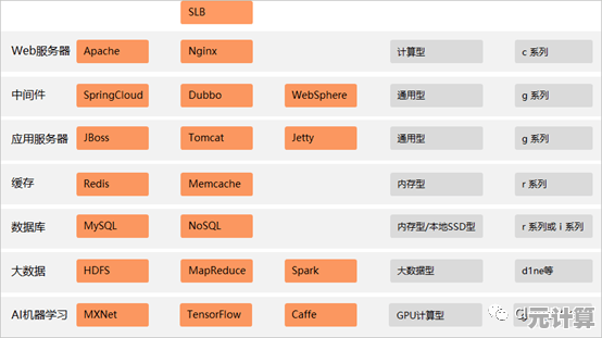 至强四路处理器性能天梯：全面解析顶级CPU，为高效计算指引方向！