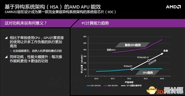 至强四路处理器性能天梯：全面解析顶级CPU，为高效计算指引方向！