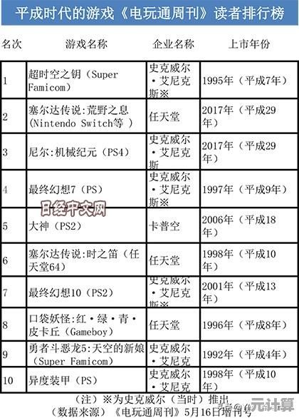 时间之钥锻造等级速升指南2025：突破瓶颈高效冲级技巧