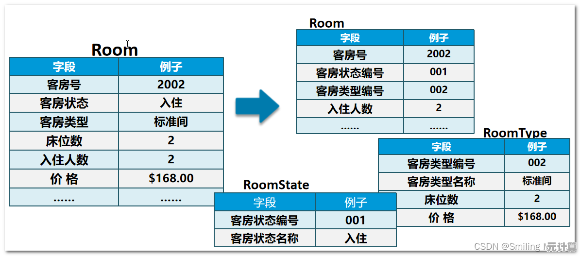 精通数据库对象设计技巧，提升复杂数据系统管理与优化能力