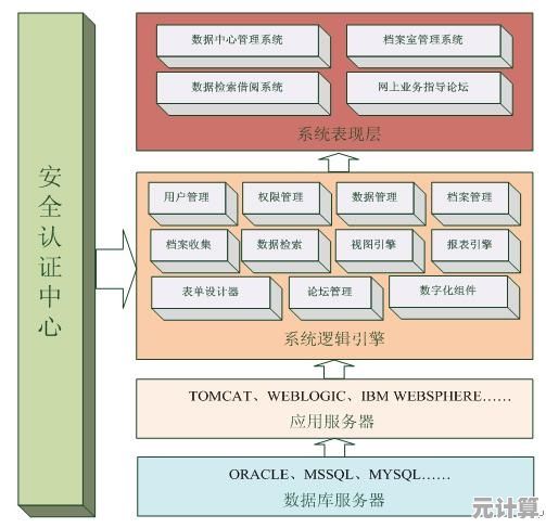 精通数据库对象设计技巧，提升复杂数据系统管理与优化能力