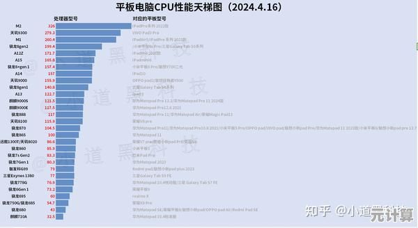 2024年最新CPU性能天梯图出炉：全面解析处理器排名与选购指南