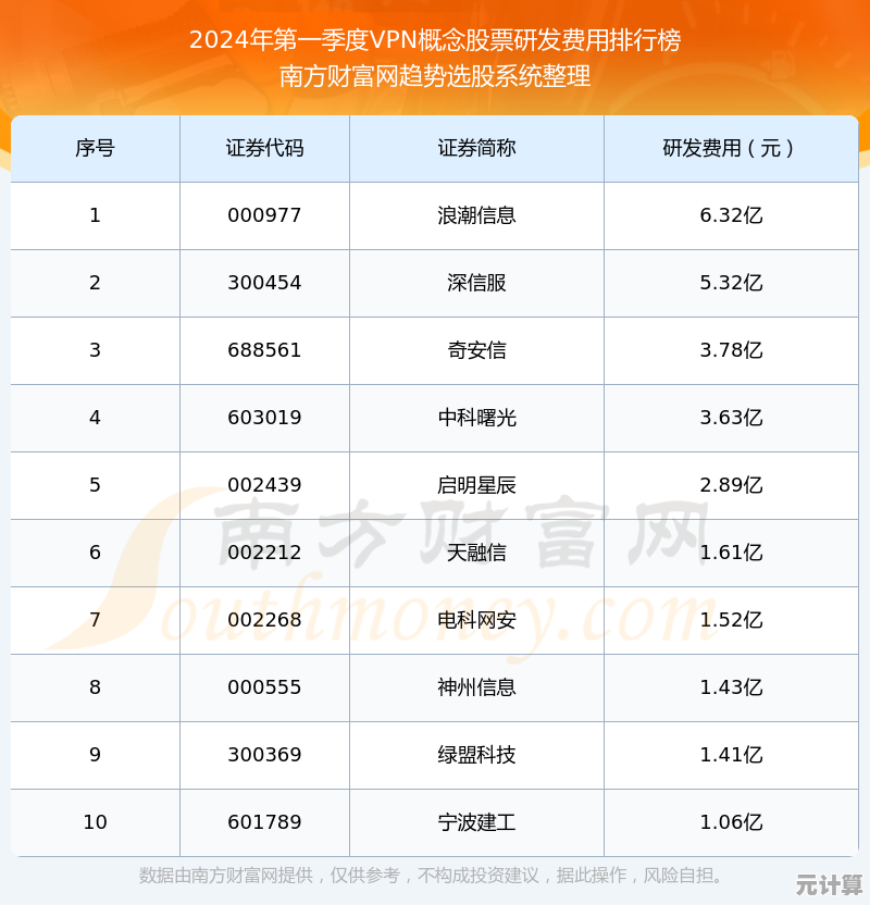 2024年CPU性能巅峰榜单揭晓，强大表现超乎你的期待！