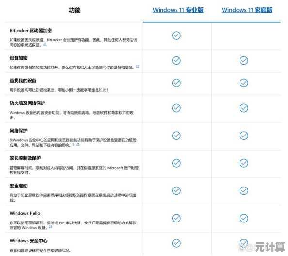 Windows 11正版系统价格解析与选购指南：如何安全入手
