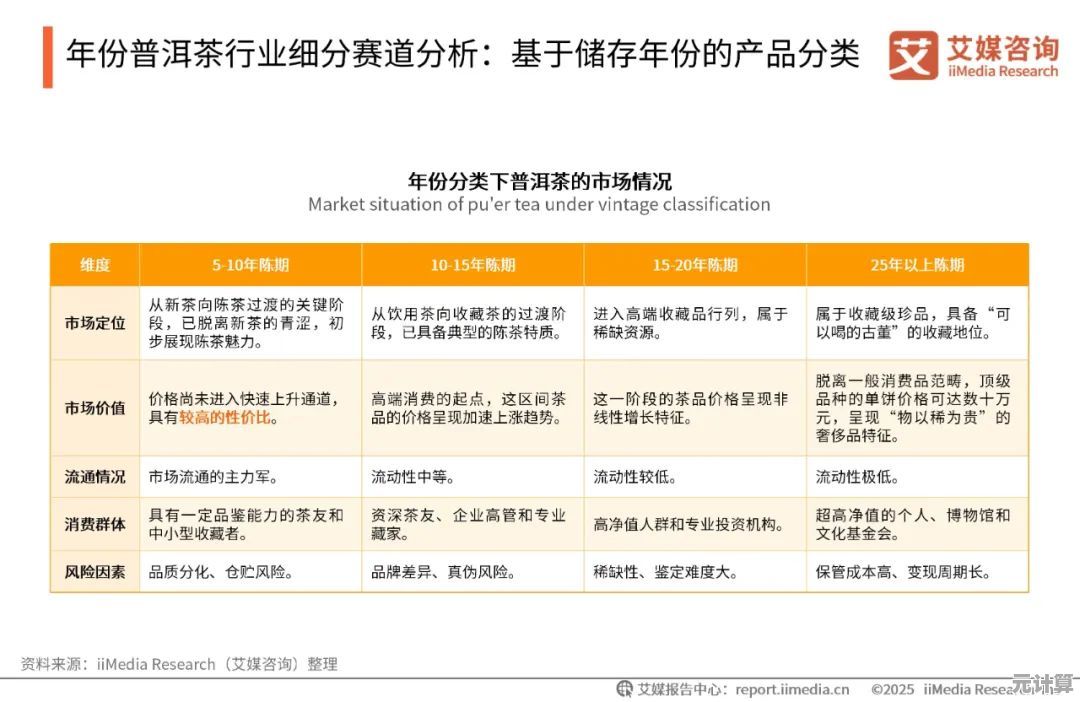 揭秘2025年珍珠奶茶行业：珍珠原料的演变与消费者选择指南
