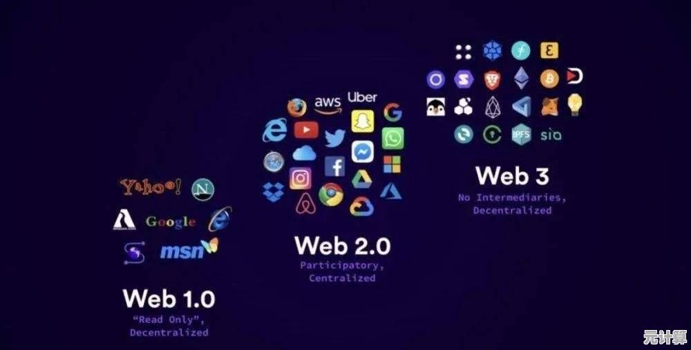 深入理解Web：全方位解读互联网世界的构成与奥秘