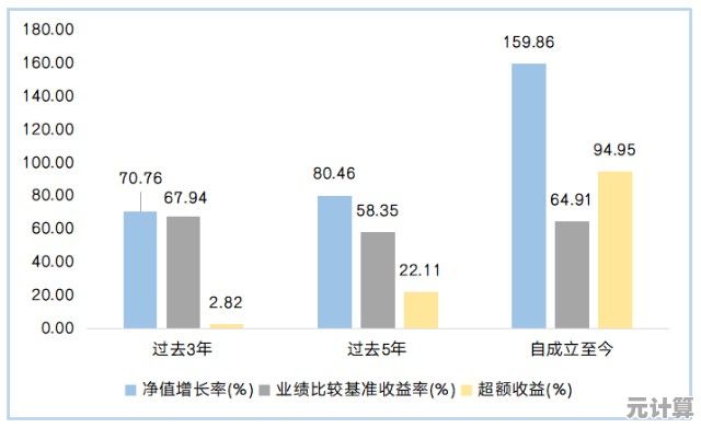 笛卡尔积在数据分析中的高效应用：实现更准确的数据洞察
